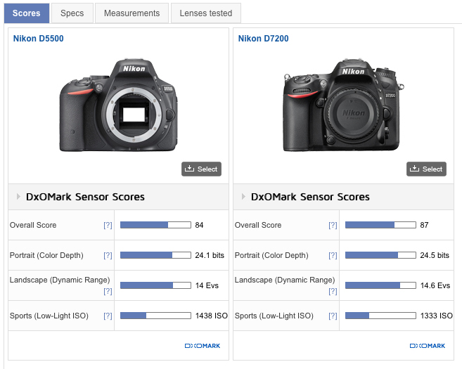 Сравнение Nikon D5500 и D7200