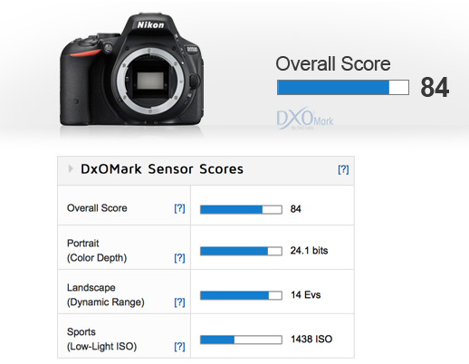 У D5500 превосходные цветовые характеристики – глубина цвета 24.1 бита, что ставит датчик камеры в один ряд с другими матрицами камер Nikon, как, например, в новой протестированной нами камеры начального уровня D3300